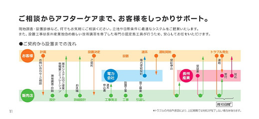 ご相談からアフターケアまで、お客様をしっかりサポート。