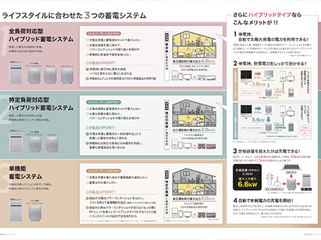 ライフスタイルに合わせた3つの蓄電システム